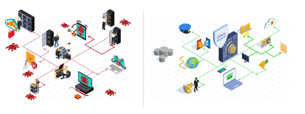 چرا گفته میشود Cisco Firepower امنیت سازمان را متحول میکند؟