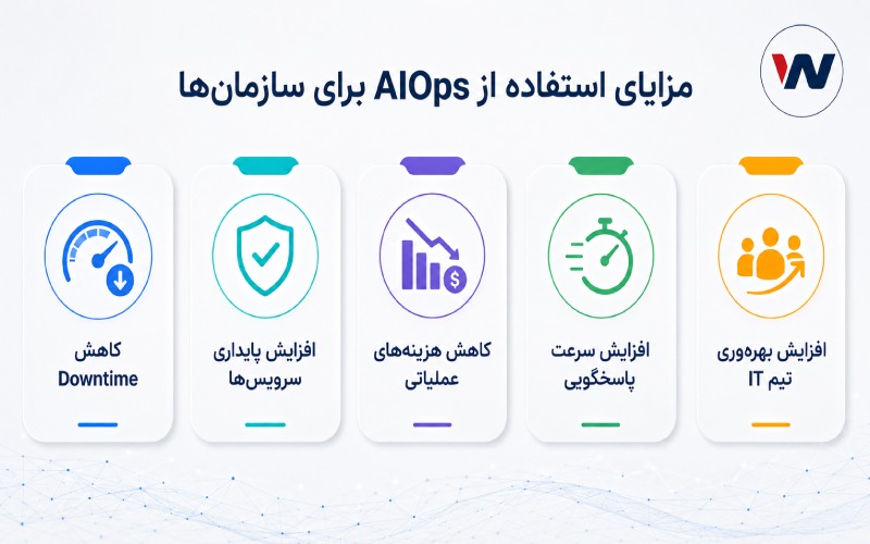 مزایای استفاده از AIOps برای سازمانها