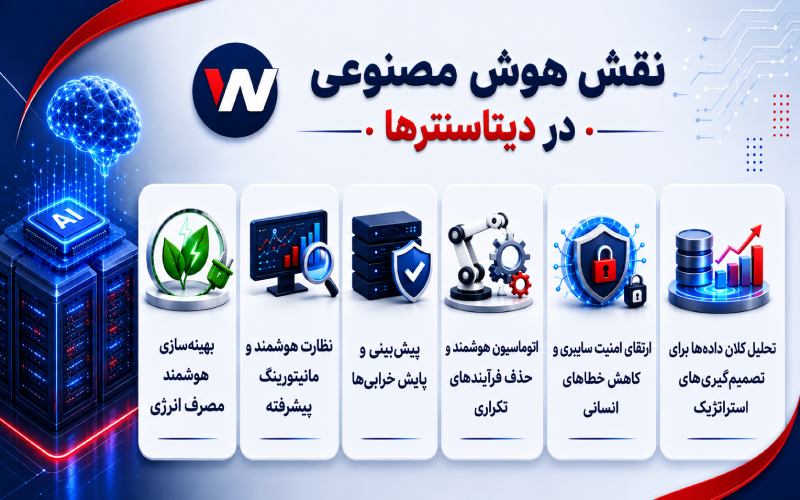 نگاهی به نقش هوش مصنوعی در دیتاسنترها