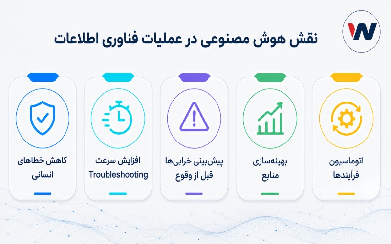 نقش هوش مصنوعی در عملیات فناوری اطلاعات