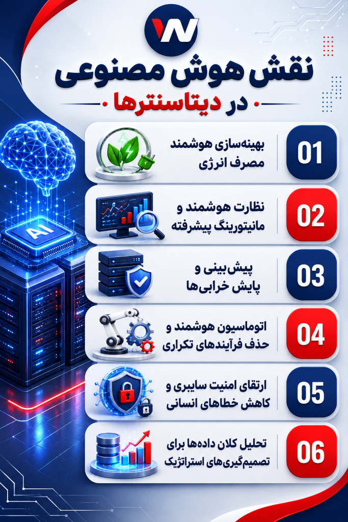 نگاهی به نقش هوش مصنوعی در دیتاسنترها