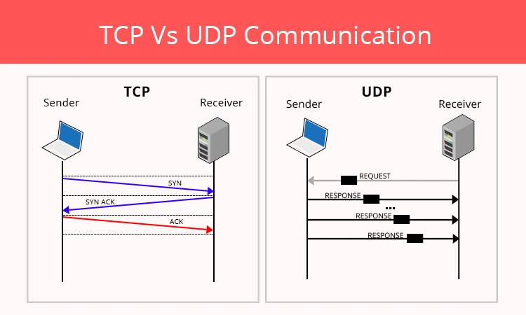 جمع‌بندی؛ TCP بهتر است یا UDP؟